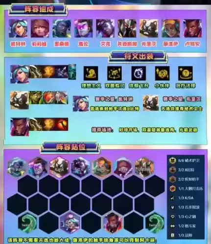 偷家体系阵容搭配，偷家流卡牌天赋插图