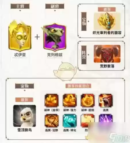 手游法系特性搭配阵容，法系应该带什么特技插图