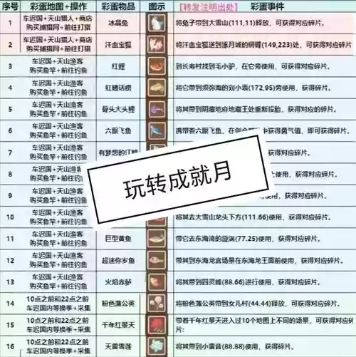 梦幻西游菩提无空，梦幻西游菩提空性任务成就