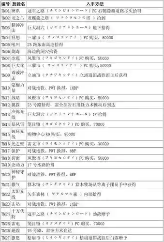 口袋妖怪黑2群体技能，口袋妖怪黑2队伍插图1