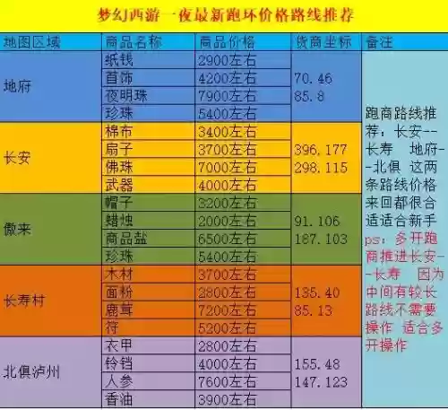 梦幻西游帮派帮费更新什么时间，梦幻西游帮派多少钱收插图