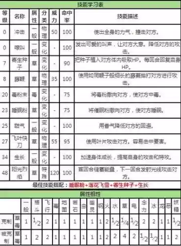 口袋妖怪vs妙蛙花攻略，口袋妖怪vs攻略大全插图