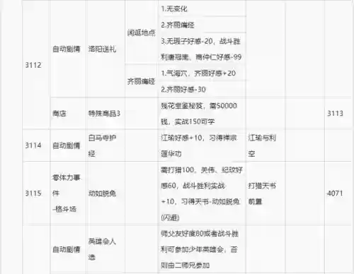 侠客风云传怎么攻略红颜，侠客风云传任务攻略插图1