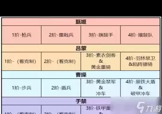 卧龙吟2刘表阵容搭配图，卧龙吟刘备插图1