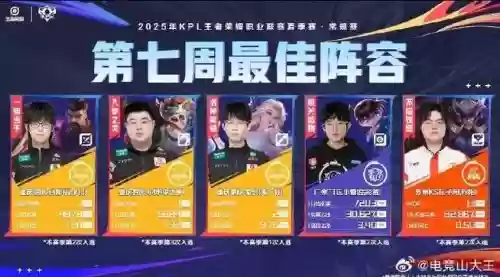 夏季赛第七周阵容搭配，夏季赛第一阵容插图1