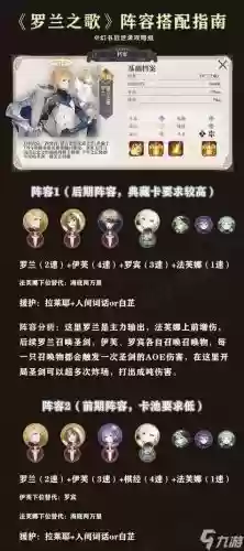 启示录最强阵容搭配，启示录061攻略插图