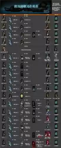 暗黑地牢三个装备，暗黑地牢非常稀有装备插图