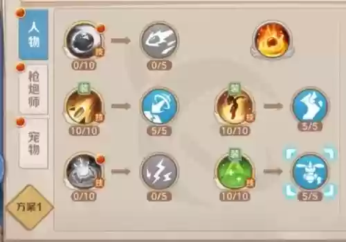 枪炮手前期技能加点，枪炮手主属性插图