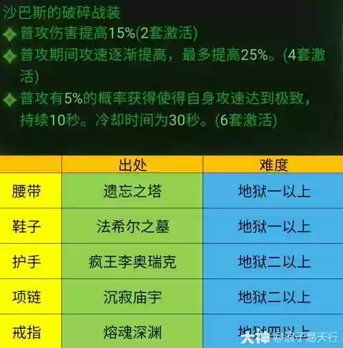 暗黑2两套绿色装备同时穿上，暗黑2重制版绿色套装能打孔吗插图1