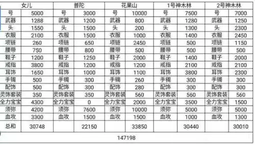 109梦幻五开挣钱攻略，梦幻西游五开109赚钱攻略2020插图1
