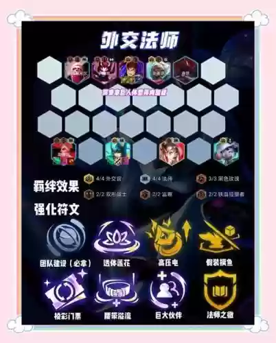 四精英搭配阵容插图