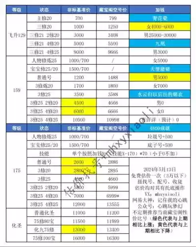 梦幻西游卖号收的手续费是多少钱
