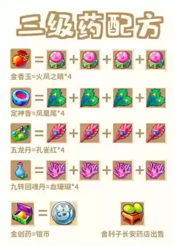 梦幻西游门派秘方种类插图