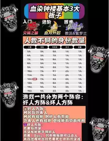 血染钟楼7人阵容搭配，血染舞台插图