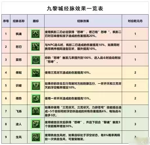 15门派活动怪有哪些技能，门派活动几点开始
