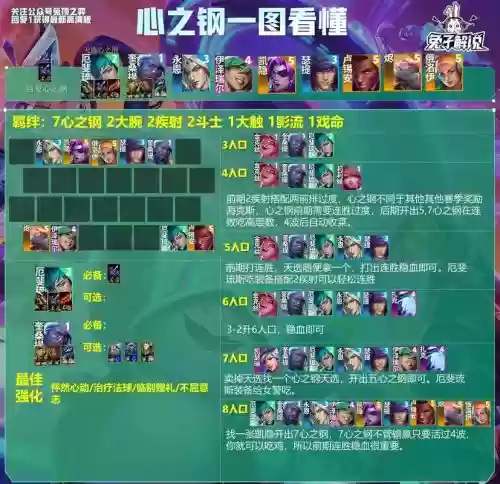 搅局者最强阵容怎么搭配，搅局者是什么插图