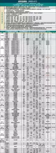 黑暗城堡2探索阵容搭配，黑暗城堡2探索王城北部寻找线索插图1