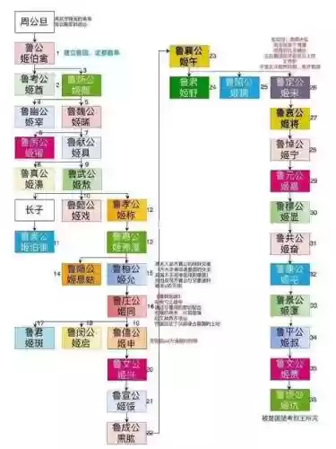 君主阵容搭配，君主 配装插图1