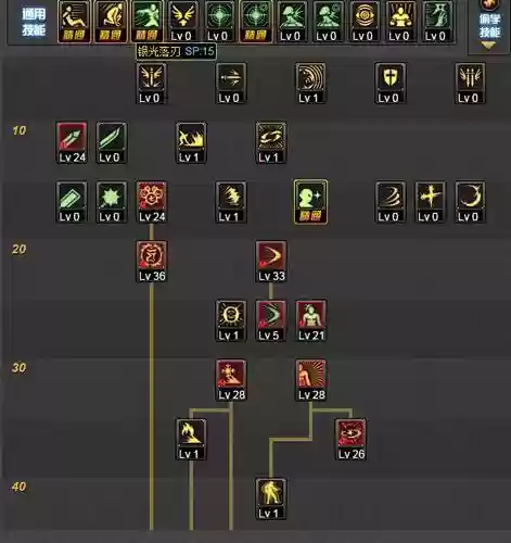 dnf天帝技能图标封装补丁，dnf天帝技能栏插图