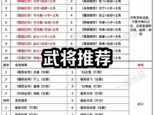 三国杀名将传跨服战攻略,三国杀名将传y服合区表插图 三国杀名将传跨服战攻略,三国杀名将传y服合区表插图