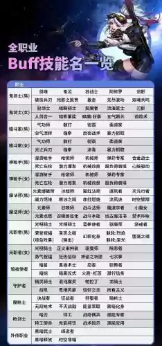 地下城25传承加技能，dnfbuff传承插图1