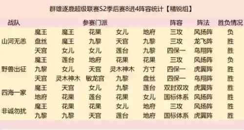 乱世逐鹿阵容搭配以及阵型，乱世逐鹿许昌怎么过插图1
