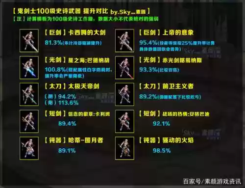鬼剑75至85史诗武器，鬼剑100级史诗武器排行插图1
