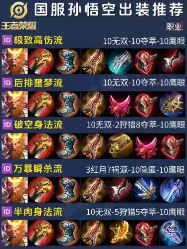 王者荣耀悟空技能加点，王者悟空怎么出装插图