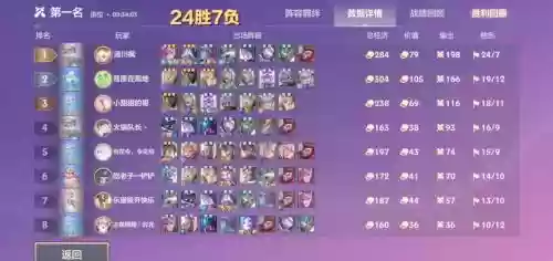 时空裂痕开箱子阵容搭配，时空裂缝隐藏宝箱物品插图1