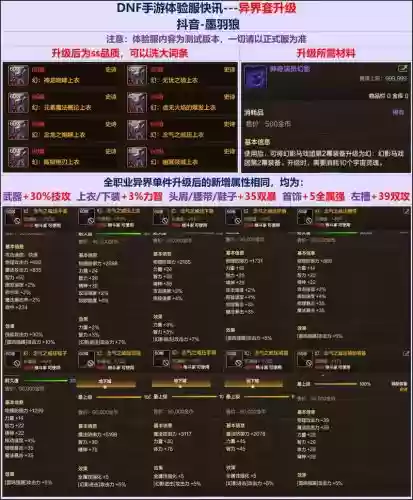 女机械86异界装备选择，女机械穿什么异界套插图