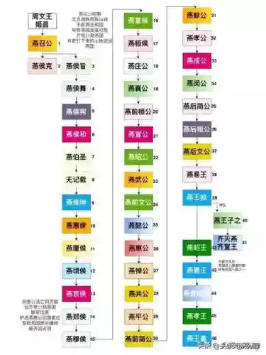 君主阵容搭配，君主 配装插图