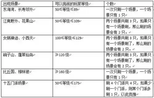 梦幻西游地煞时间地点，梦幻西游地煞时间地点表插图1