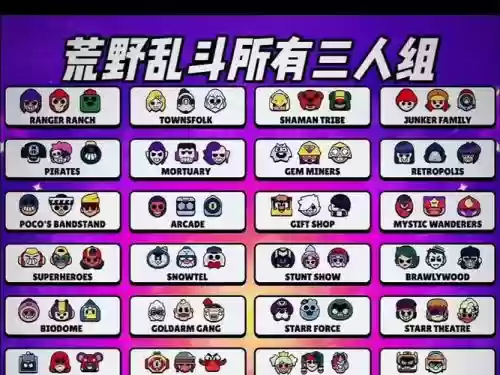 荒野乱斗大暴走阵容搭配插图