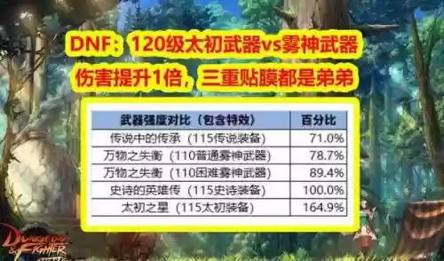 120级初总伤650的武器多少钱，120满伤害武器值多少钱插图