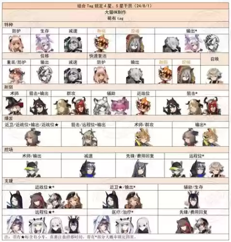 明日方舟无赖阵容搭配，无匹明日方舟插图1