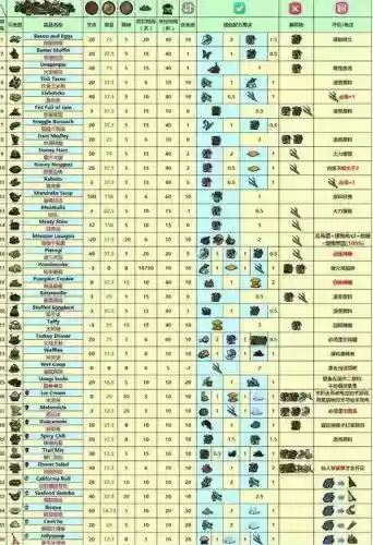 饥荒海滩新手攻略大全插图