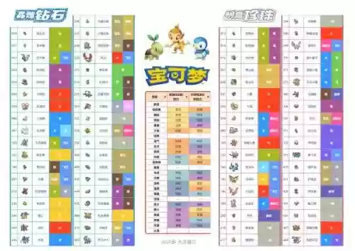宝可梦钻石精灵搭配阵容插图1