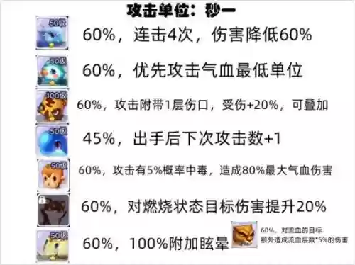 梦幻西游合成的宠物，梦幻西游宠物怎么合成公式插图1