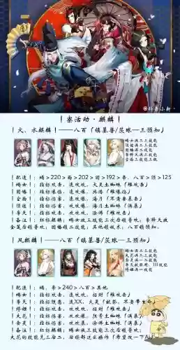 阴阳师随机角色搭配阵容，阴阳师随机角色搭配阵容图插图