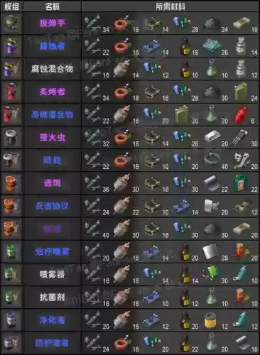 地球末日生存攻略地堡密码，地球末日生存地堡攻略材料