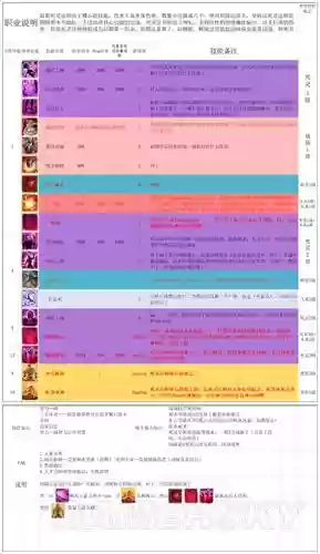 原罪2阵容搭配，原罪2阵容搭配攻略插图1