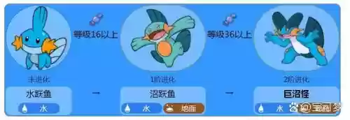 神奇宝贝水跃鱼技能，宝可梦水跃鱼配招插图1