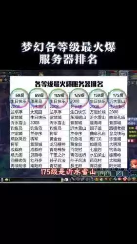 梦幻西游福建129区，梦幻西游129服务器
