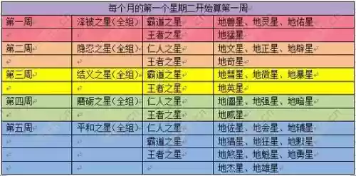 梦幻西游卖地煞星，梦幻西游地煞星刷新规律插图