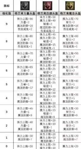 天堂1点属性卷爆装备吗，天堂1点武器成功率是多少插图