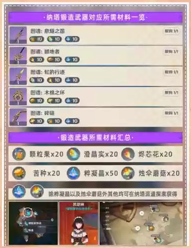 武器锻造屋2，武器锻造屋材料攻略