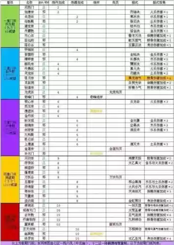 玄元剑仙一仙品装备，玄元剑仙装备清单插图1