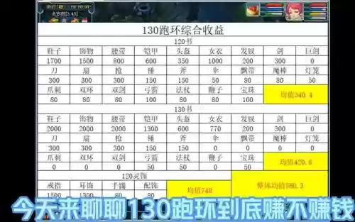 2017梦幻西游跑环，梦幻西游跑环表插图