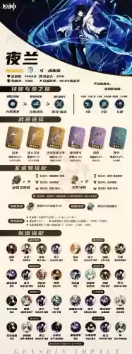 萌新夜兰搭配阵容，夜兰超进化技能插图1