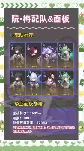 梅搭配什么阵容，梅队升级路线插图1